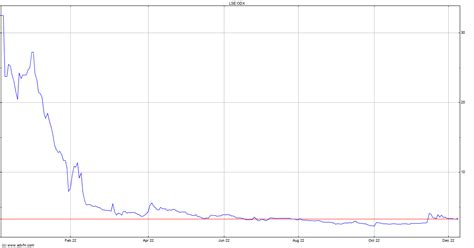 odx share price lse